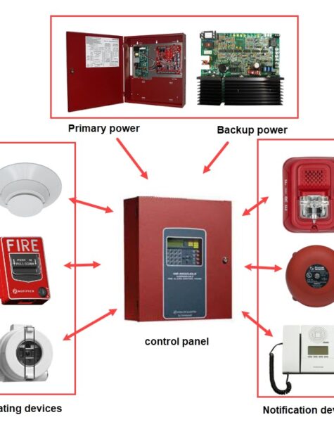 Fire-Alarm-System